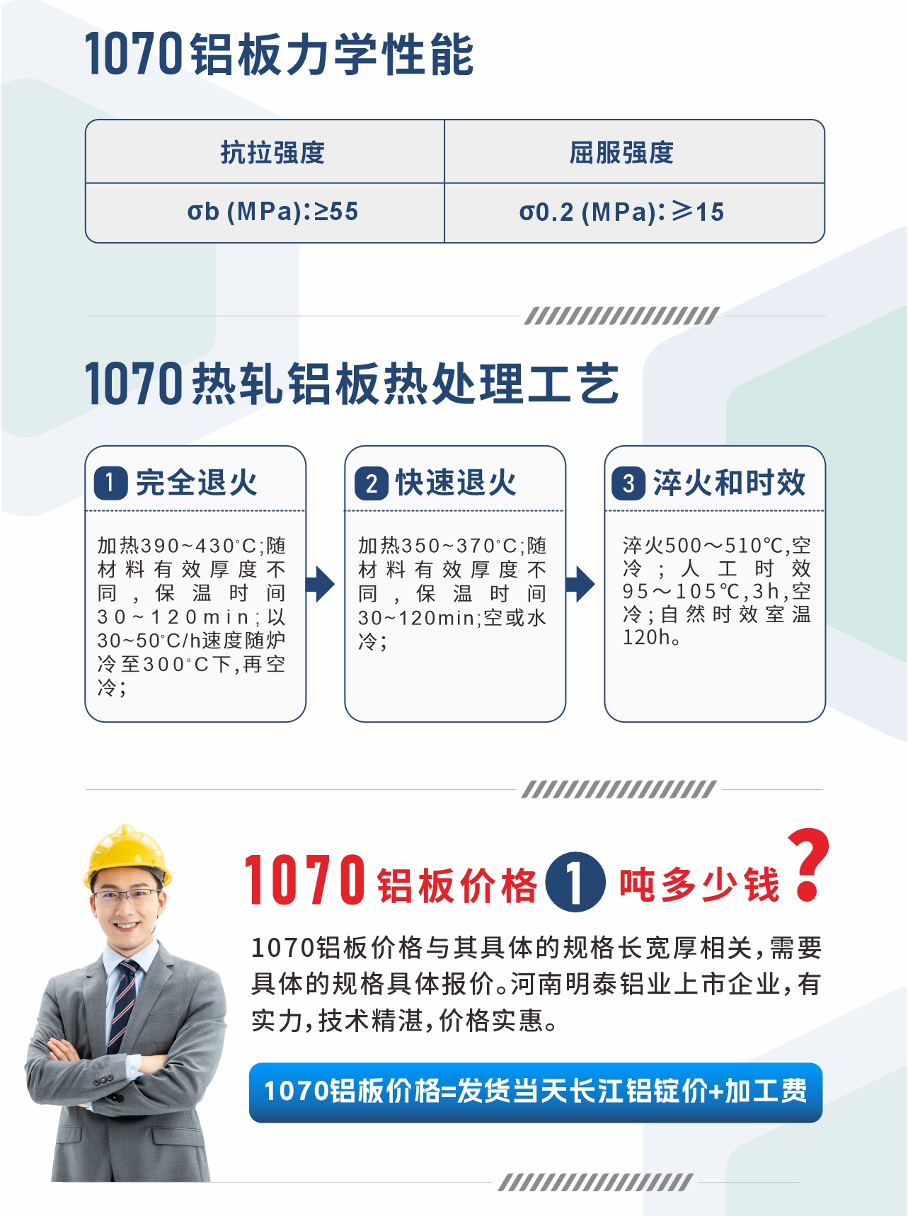 1070鋁板力學(xué)性能
　　抗拉強(qiáng)度 σb (MPa)：≥55;屈服強(qiáng)度 σ0.2 (MPa)：≥15;1070熱軋鋁板熱處理工藝
　　1、完全退火：加熱390～430℃;隨材料有效厚度不同,保溫時(shí)間30～120min;以30～50℃/h速度隨爐冷至300℃下,再空冷；
　　2、快速退火： 加熱350～370℃;隨材料有效厚度不同,保溫時(shí)間30～120min;空或水冷；
　　3、淬火和時(shí)效：淬火500～510℃,空冷;人工時(shí)效 95～105℃,3h,空冷;自然時(shí)效室溫120h。
　　1070鋁板價(jià)格多少錢?
　　1070鋁板價(jià)格與其具體的規(guī)格長寬厚相關(guān)，需要具體的規(guī)格具體報(bào)價(jià)。河南明泰鋁業(yè)上市企業(yè)，有實(shí)力，技術(shù)精湛，價(jià)格實(shí)惠。
　　1070鋁板價(jià)格=發(fā)貨當(dāng)天長江鋁錠價(jià)+加工費(fèi)