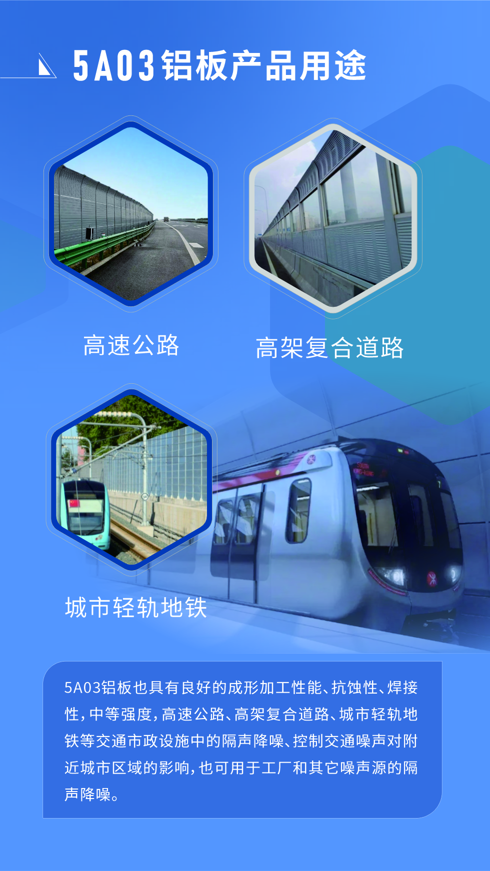 5A03鋁板也具有良好的成形加工性能、抗蝕性、焊接性，中等強度，高速公路、高架復(fù)合道路、城市輕軌地鐵等交通市政設(shè)施中的隔聲降噪、控制交通噪聲對附近城市區(qū)域的影響，也可用于工廠和其它噪聲源的隔聲降噪。
