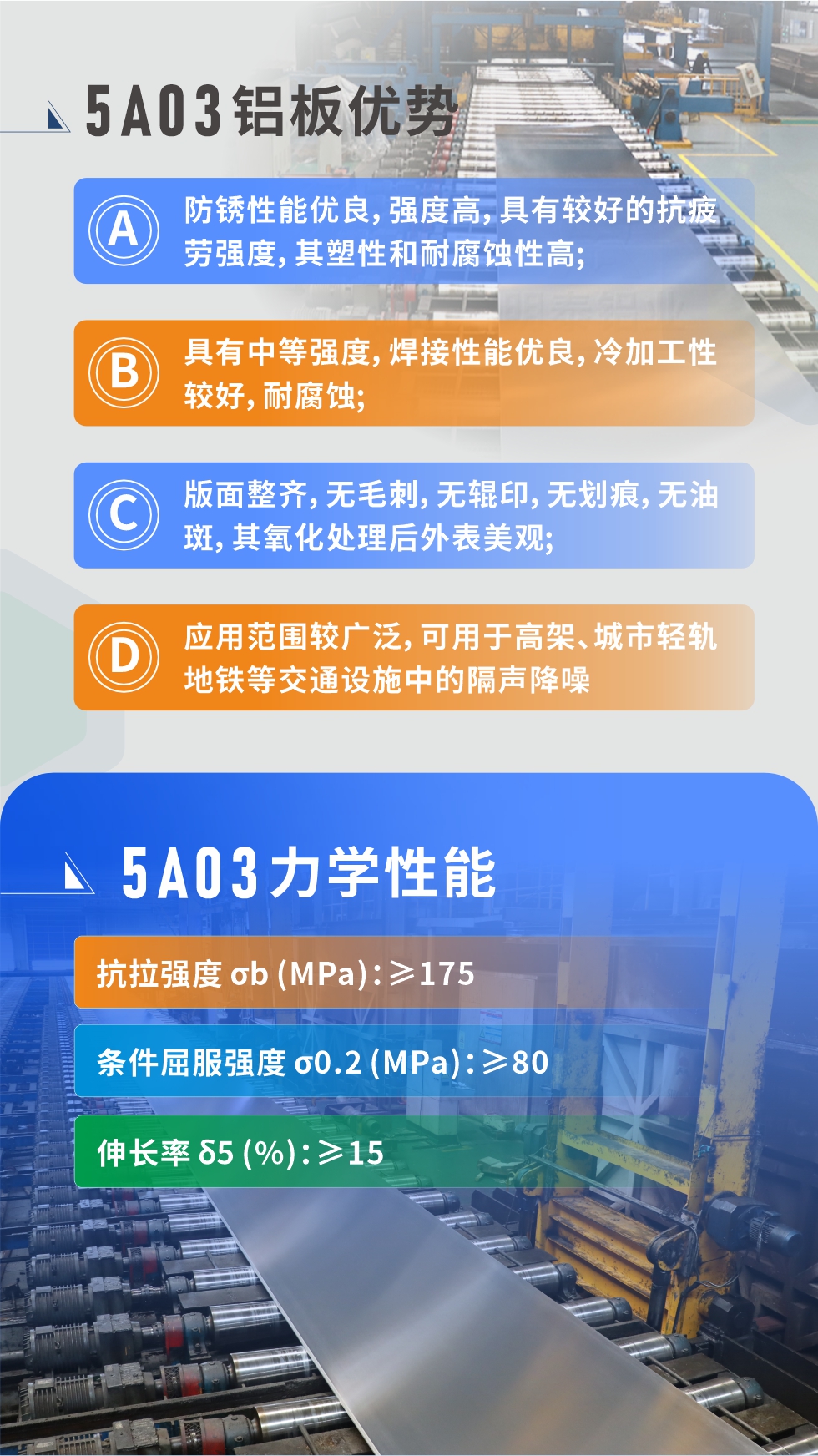 產(chǎn)品性能優(yōu)勢 
 
1、防銹性能優(yōu)良，強度高，具有較好的抗疲勞強度，其塑性和耐腐蝕性高;

2、具有中等強度，焊接性能優(yōu)良，冷加工性較好，耐腐蝕;

3、版面整齊，無毛刺，無輥印，無劃痕，無油斑，其氧化處理后外表美觀;

4、應(yīng)用范圍較廣泛，可用于高架、城市輕軌地鐵等交通設(shè)施中的隔聲降噪，較好控制噪聲對城市居民區(qū)的影響。5a03鋁板力學(xué)性能

抗拉強度 σb (MPa)：≥175

條件屈服強度 σ0.2 (MPa)：≥80

伸長率 δ5 (%)：≥15


產(chǎn)品對比

5A03的鎂含量略高于5754鋁合金

5A03合金中硅含量高于5754

故焊接性能好于5754

5A03抗拉強度均高于5754

