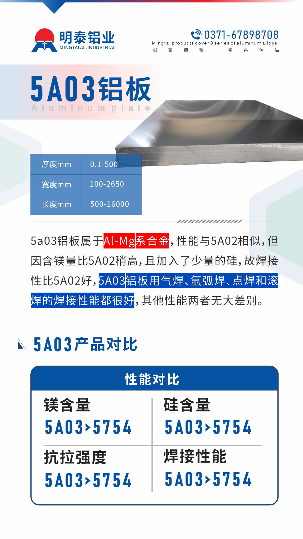 5a03鋁板屬于Al-Mg系合金，性能與5A02相似，但因含鎂量比5A02稍高，且加入了少量的硅，故焊接性比5A02好，5A03鋁板用氣焊、氬弧焊、點焊和滾焊的焊接性能都很好，其他性能兩者無大差別。
5A03的鎂含量略高于5754鋁合金

5A03合金中硅含量高于5754

故焊接性能好于5754

5A03抗拉強度均高于5754