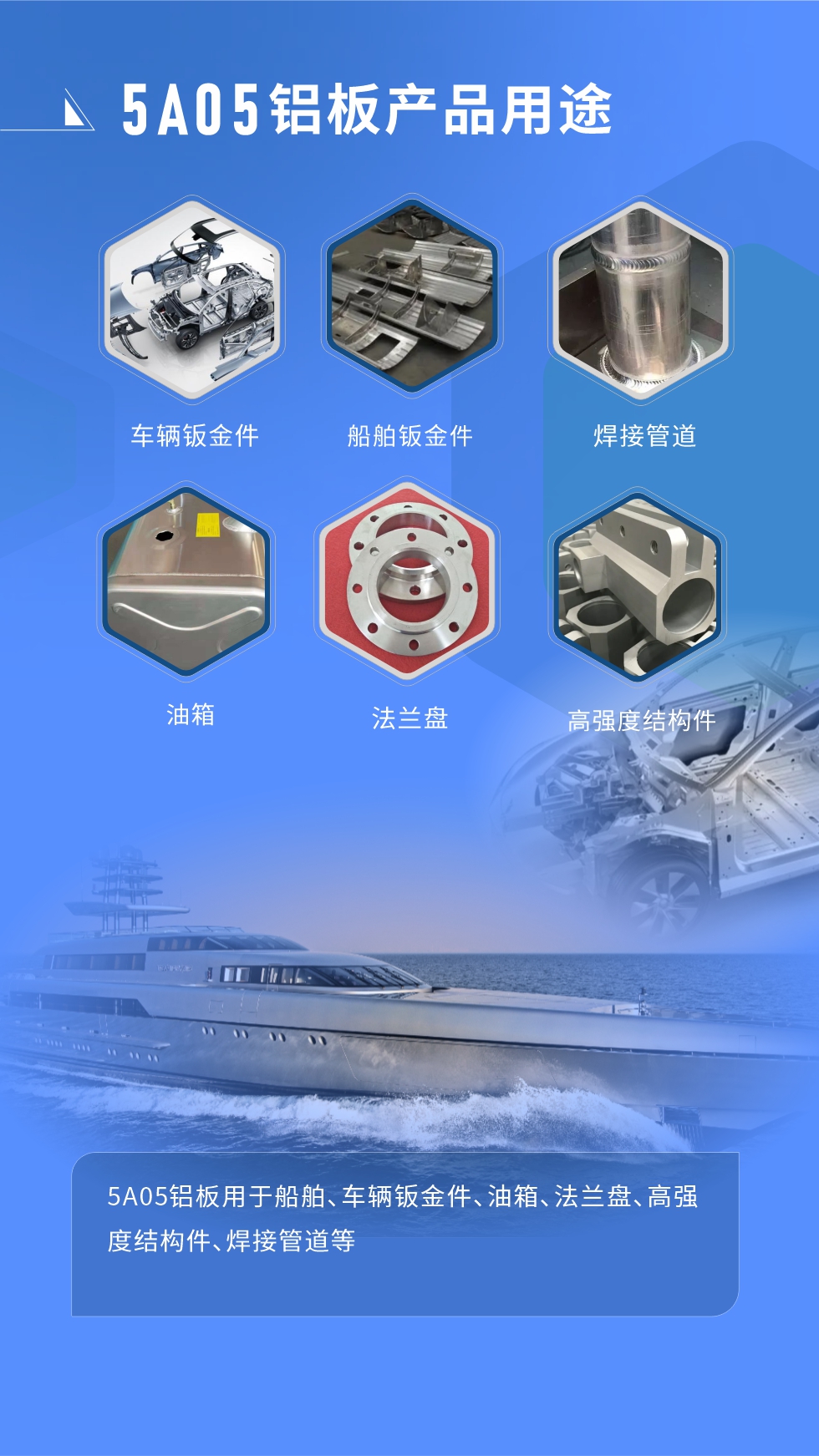  應(yīng)用范圍  

5A05鋁板用于船舶、車輛鈑金件、油箱、法蘭盤、高強(qiáng)度結(jié)構(gòu)件、焊接管道等
