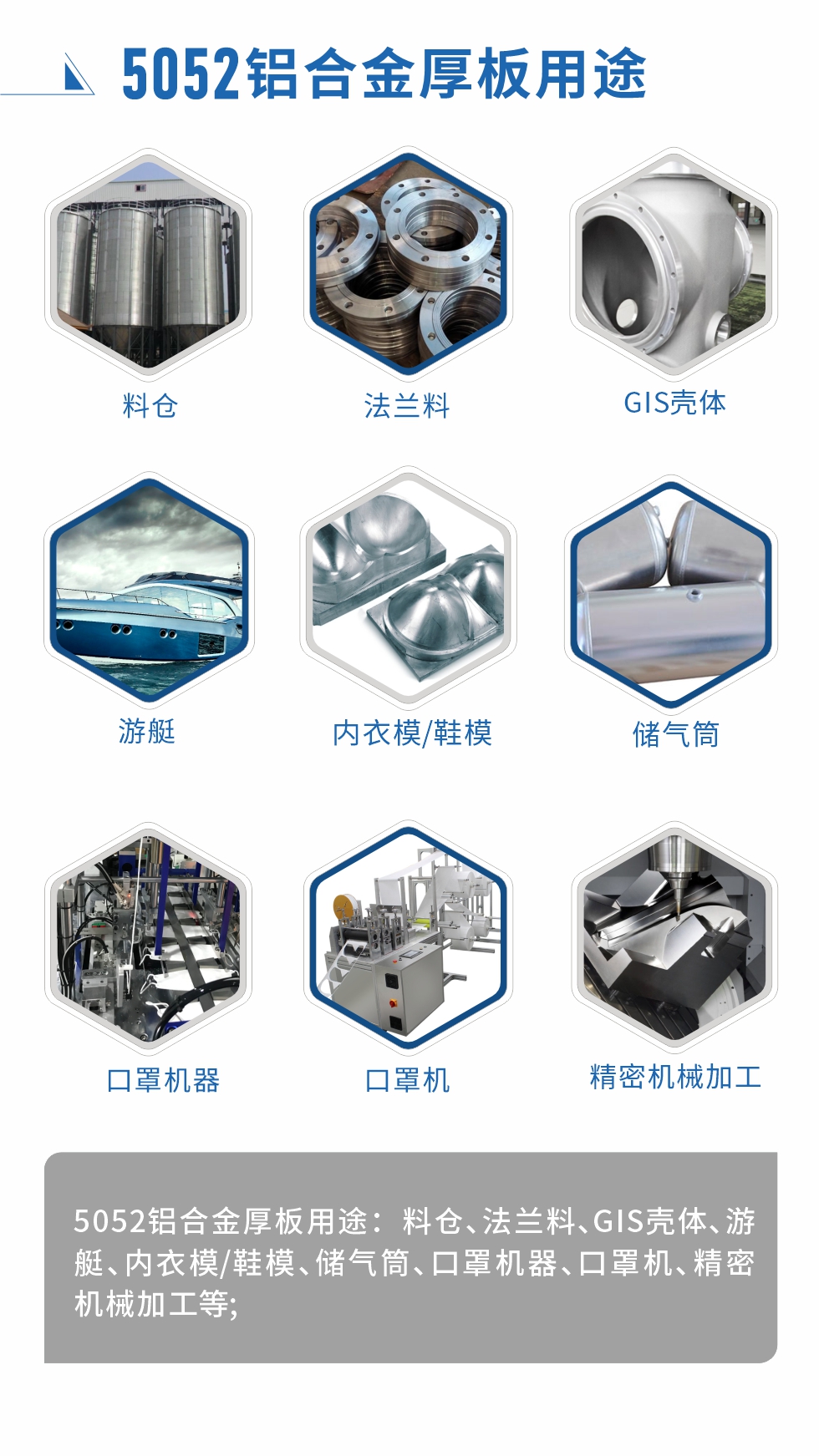 5052鋁合金薄板用途： 汽車用鋁合金、3C產(chǎn)品、電腦支架、高端幕墻板、高端氧化料、易拉罐罐體/蓋、百葉窗、拉桿箱、鋁制家具、門板/門把手、標(biāo)牌、裝飾裝潢等