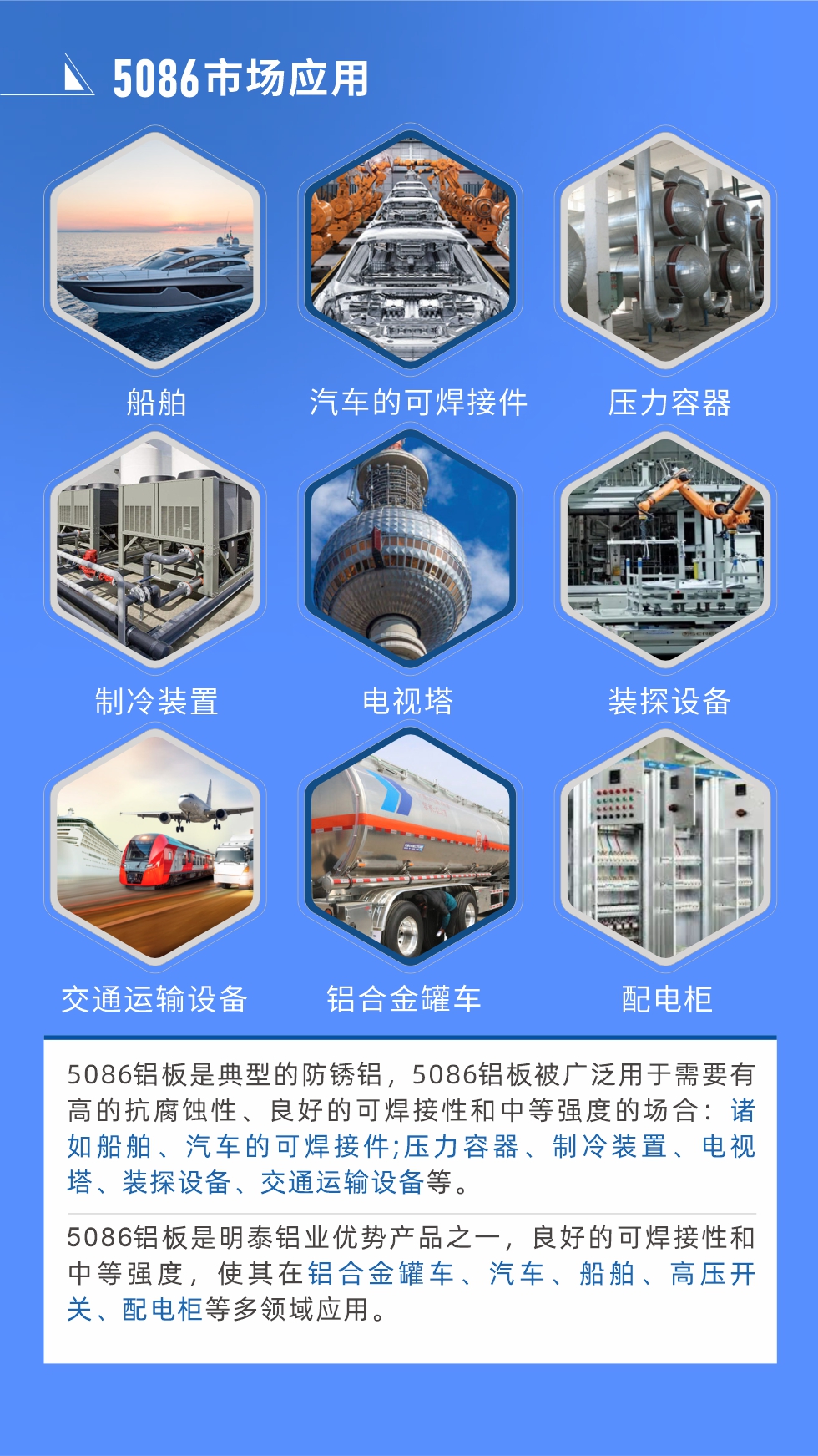 市場(chǎng)應(yīng)用
5086鋁板是典型的防銹鋁，5086鋁板被廣泛用于需要有高的抗腐蝕性、良好的可焊接性和中等強(qiáng)度的場(chǎng)合：諸如船舶、汽車的可焊接件;壓力容器、制冷裝置、電視塔、裝探設(shè)備、交通運(yùn)輸設(shè)備等。
　　5086鋁板是明泰鋁業(yè)優(yōu)勢(shì)產(chǎn)品之一，良好的可焊接性和中等強(qiáng)度，使其在鋁合金罐車、汽車、船舶、高壓開關(guān)、配電柜等多領(lǐng)域應(yīng)用。
