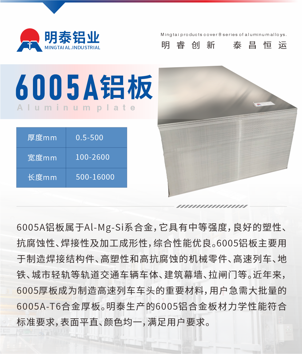6005A鋁板屬于Al-Mg-Si系合金，它具有中等強度，良好的塑性、抗腐蝕性、焊接性及加工成形性，綜合性能優(yōu)良。6005鋁板主要用于制造焊接結(jié)構(gòu)件、高塑性和高抗腐蝕的機械零件、高速列車、地鐵、城市輕軌等軌道交通車輛車體、建筑幕墻、拉閘門等。近年來，6005厚板成為制造高速列車車頭的重要材料，用戶急需大批量的6005A-T6合金厚板。明泰生產(chǎn)的6005鋁合金板材力學性能符合標準要求，表面平直、顏色均一，滿足用戶要求。
