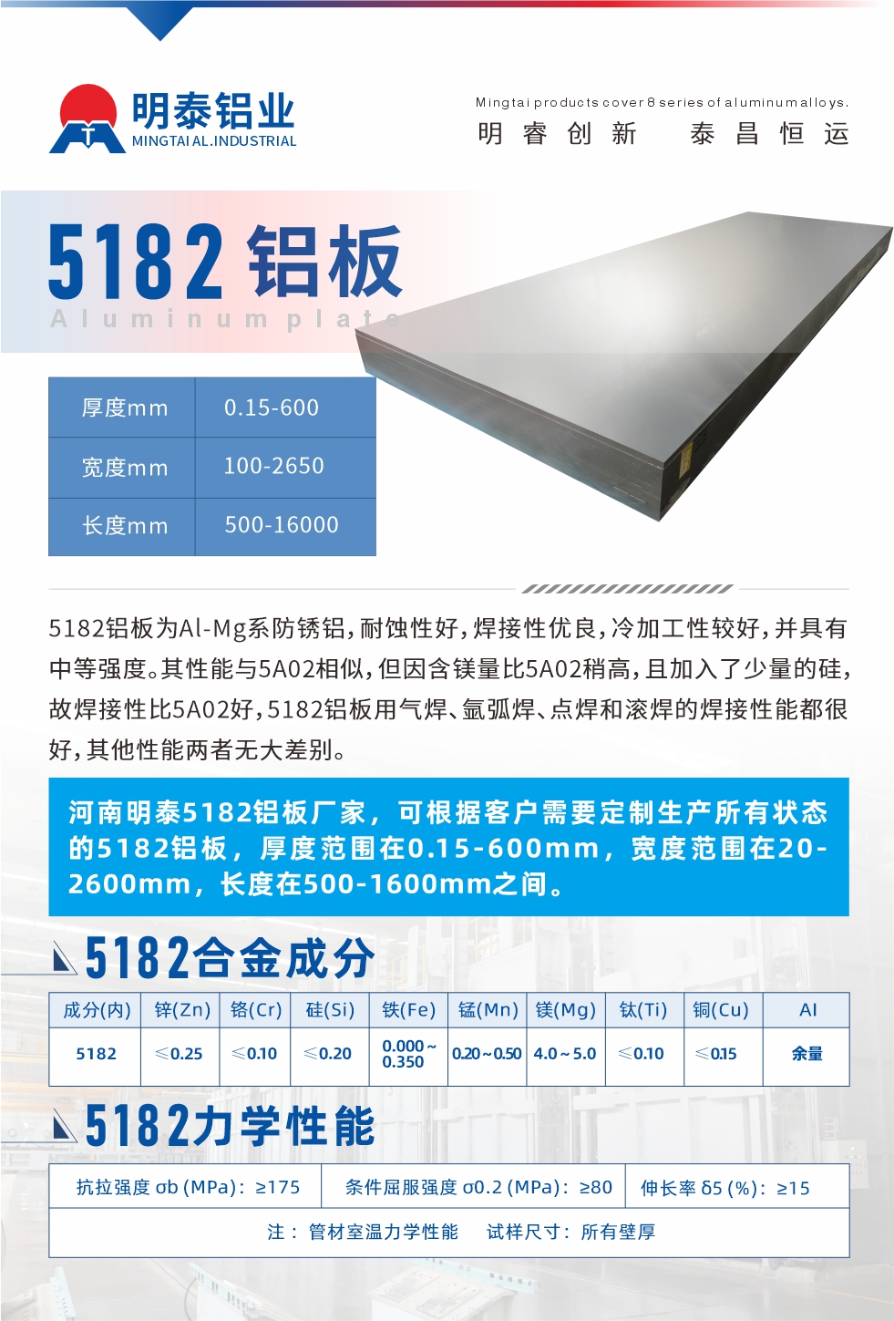 5182鋁板為Al-Mg系防銹鋁，耐蝕性好，焊接性?xún)?yōu)良，冷加工性較好，并具有中等強(qiáng)度。其性能與5A02相似，但因含鎂量比5A02稍高，且加入了少量的硅，故焊接性比5A02好，5182鋁板用氣焊、氬弧焊、點(diǎn)焊和滾焊的焊接性能都很好，其他性能兩者無(wú)大差別。
河南明泰5182鋁板廠家，可根據(jù)客戶(hù)需要定制生產(chǎn)所有狀態(tài)的5182鋁板，厚度范圍在0.15-600mm，寬度范圍在20-2600mm，長(zhǎng)度在500-1600mm之間。
