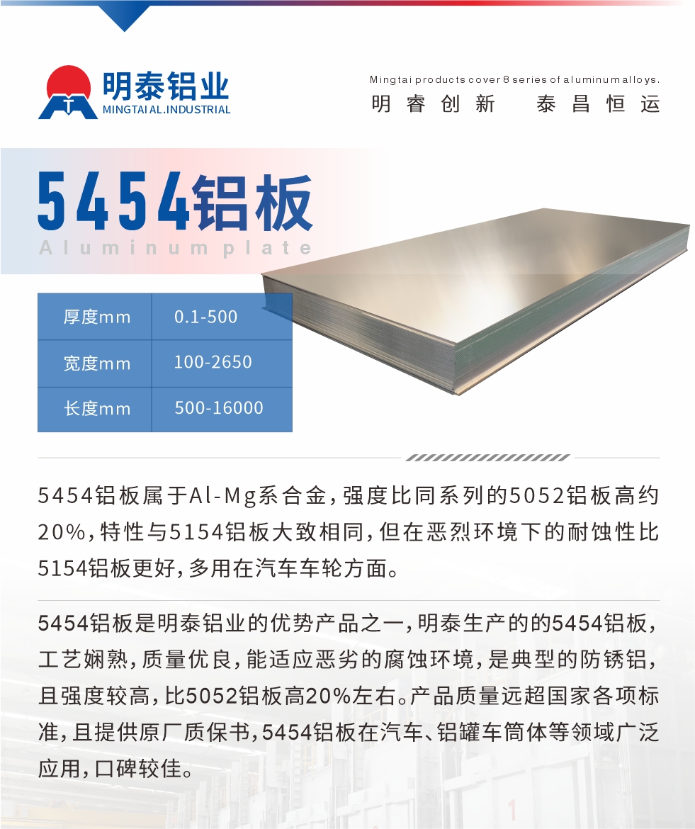 5454鋁板屬于Al-Mg系合金，強(qiáng)度比同系列的5052鋁板高約20%，特性與5154鋁板大致相同，但在惡烈環(huán)境下的耐蝕性比5154鋁板更好，多用在汽車車輪方面。5454鋁板是明泰鋁業(yè)的優(yōu)勢(shì)產(chǎn)品之一，明泰生產(chǎn)的的5454鋁板，工藝嫻熟，質(zhì)量?jī)?yōu)良，能適應(yīng)惡劣的腐蝕環(huán)境，是典型的防銹鋁，且強(qiáng)度較高，比5052鋁板高20%左右。產(chǎn)品質(zhì)量遠(yuǎn)超國(guó)家各項(xiàng)標(biāo)準(zhǔn)，且提供原廠質(zhì)保書，5454鋁板在汽車、鋁罐車筒體等領(lǐng)域廣泛應(yīng)用，口碑較佳。
