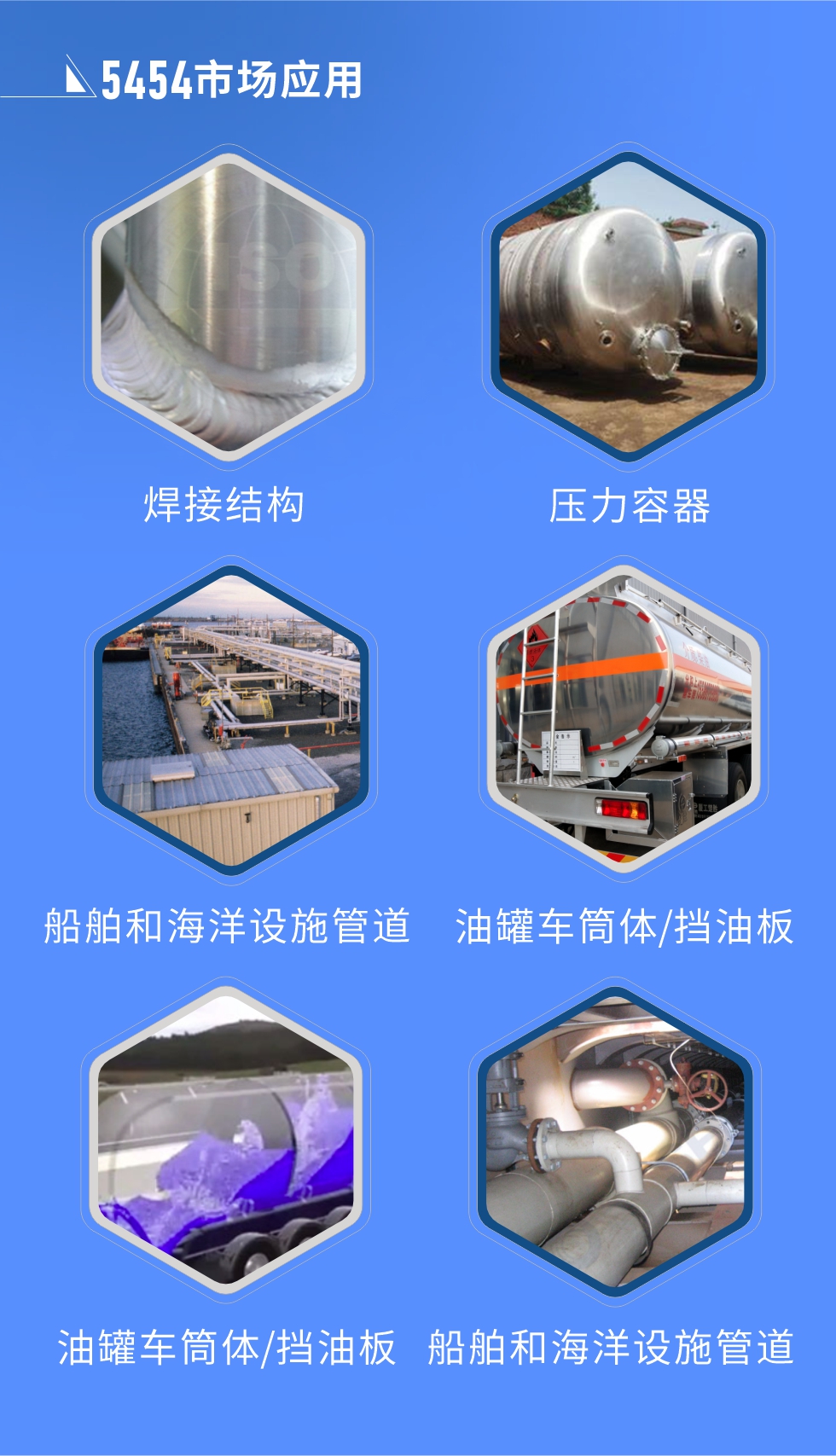 市場(chǎng)應(yīng)用:
焊接結(jié)構(gòu)、壓力容器、油罐車筒體/擋油板、船舶和海洋設(shè)施管道
明泰5454鋁板優(yōu)勢(shì):1、六輥冷軋機(jī)生產(chǎn)5454超寬鋁板，版型平整，切邊整齊。2、強(qiáng)度高、抗腐蝕性高、可塑性好、具有良好的成型加工性。3、明泰鋁業(yè)投產(chǎn)的“1+1”生產(chǎn)線，為5454鋁板的規(guī)模化生產(chǎn)提供了強(qiáng)大的基礎(chǔ)，進(jìn)一步保證5454鋁板的良好性能。
