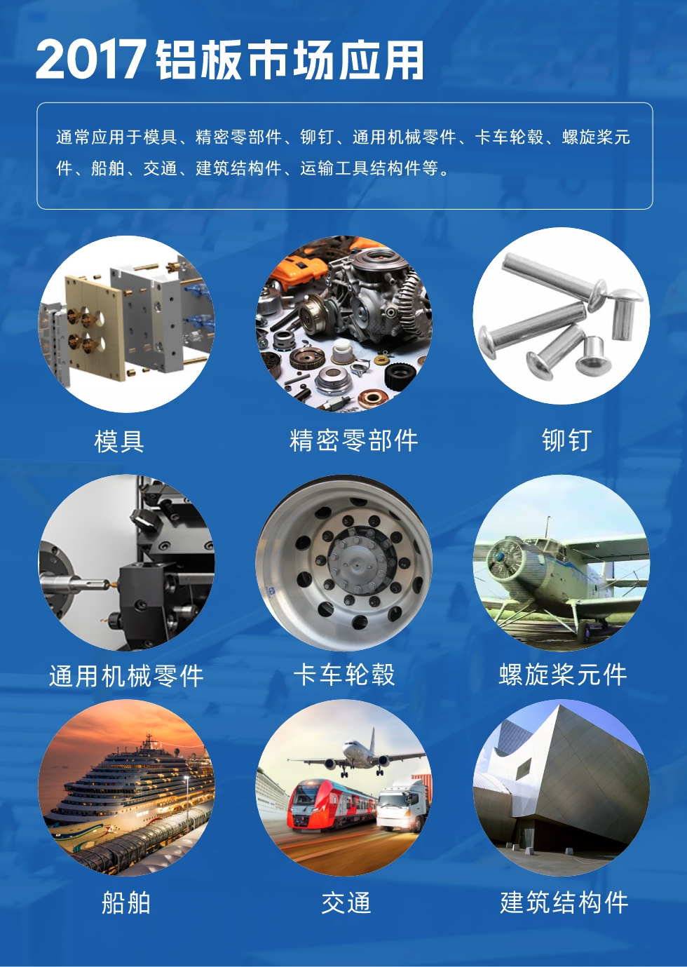 017鋁板市場應用：
通常應用于模具、精密零部件、鉚釘、通用機械零件、卡車輪轂、螺旋槳元件、船舶、交通、建筑結構件、運輸工具結構件等。