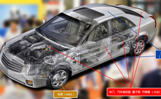 2017上海汽車輕量化應(yīng)用材料展覽會，明泰鋁業(yè)產(chǎn)品樣品，先睹為快！