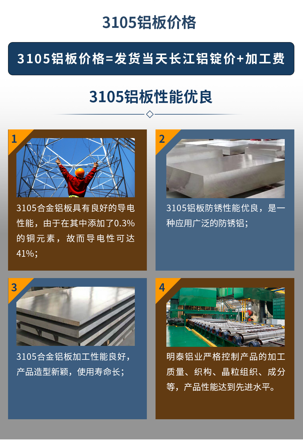 3105鋁板價(jià)格=發(fā)貨當(dāng)天長(zhǎng)江鋁錠價(jià)+加工費(fèi)。3105鋁板性能優(yōu)良
　　1、3105合金鋁板具有良好的導(dǎo)電性能，由于在其中添加了0.3%的銅元素，故而導(dǎo)電性可達(dá)41%；
　　2、3105鋁板防銹性能優(yōu)良，是一種應(yīng)用廣泛的防銹鋁；
　　3、3105合金鋁板加工性能良好，產(chǎn)品造型新穎，使用壽命長(zhǎng)；
　　4、明泰鋁業(yè)嚴(yán)格控制產(chǎn)品的加工質(zhì)量、織構(gòu)、晶粒組織、成分等，產(chǎn)品性能達(dá)到先進(jìn)水平。