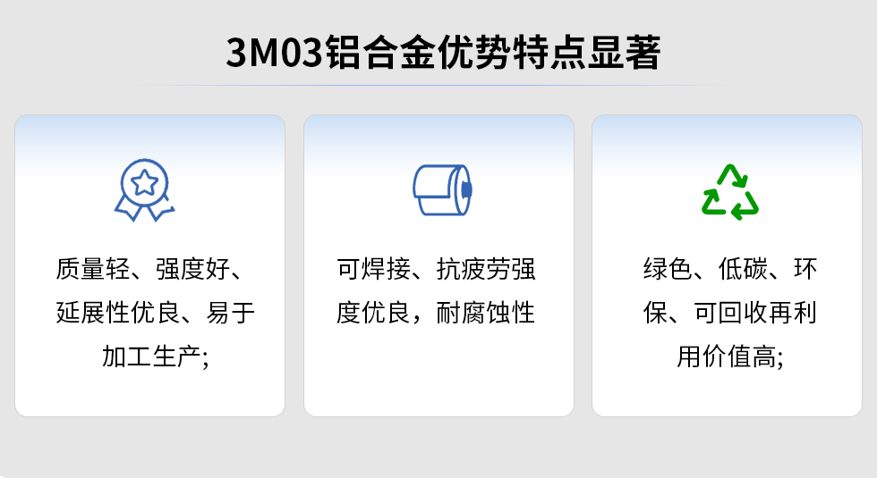 3M03鋁合金優(yōu)勢特點顯著:質(zhì)量輕、強度好、延展性優(yōu)良、易于加工生產(chǎn)，可焊接、抗疲勞強度優(yōu)良，耐腐蝕性綠色、低碳、環(huán)保、可回收再利用價值高;