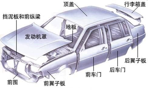 鋁合金造車成熱潮，占比高達(dá)75%，都用在哪些部位你知道嗎？