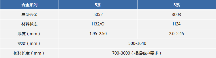 油箱料用鋁板_5052H32油箱用鋁板廠家_加工費多少