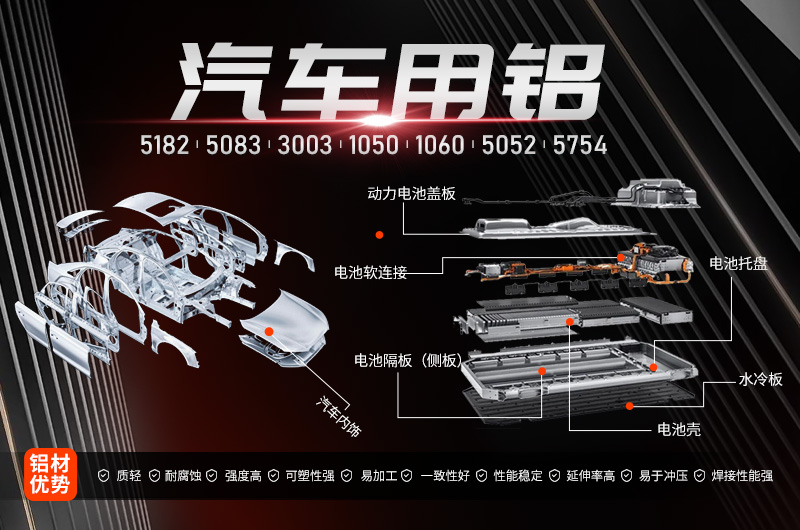 2017年新能源汽車產量將突破80萬輛鋁加工行業(yè)迎機遇