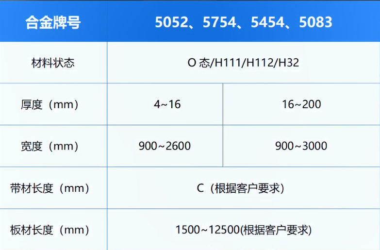 高壓開(kāi)關(guān)料用鋁_電器殼體_鋁殼體_鋁合金母線(xiàn)管用5052-O鋁板廠家